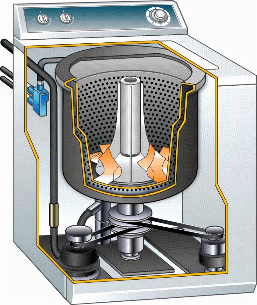 洗衣机搅拌原理,洗衣机搅拌原理，定义、实践经验解释,深入数据执行计划_专属版71.74.85