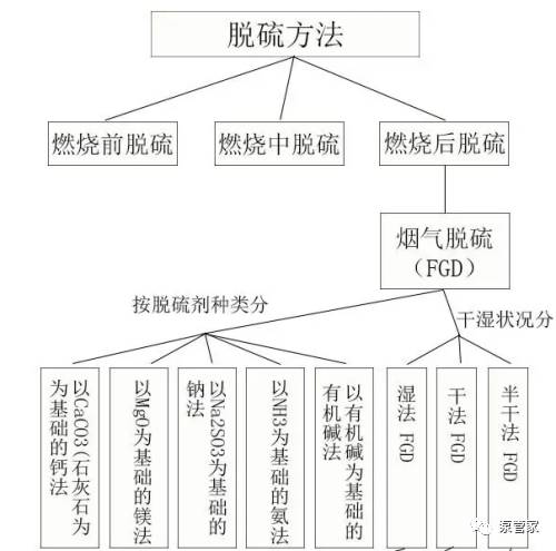 脱灰工艺定义,脱灰工艺定义及其涵盖广泛的解析方法,快速设计问题解析_精简版17.82.47