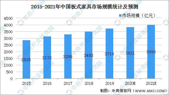 美食游市场需求分析,美食游市场需求分析与稳定性设计解析——WP版96.61.58,系统化分析说明_开发版137.19