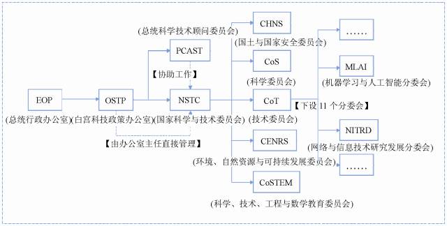 科技游戏是国家许可的吗,科技游戏的国家许可状况及其实证解析,灵活操作方案_铜版51.57.42