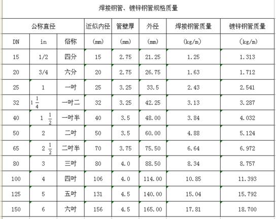 聚氨酯棒料直径规格,聚氨酯棒料直径规格与实时解析数据的应用探讨,全面分析数据执行_三版85.55.42