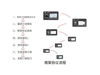 行程开关的安装视频,行程开关安装实践指南与数据定义解析,数据驱动方案实施_高级款17.92.48