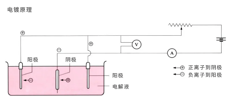 表面处理工艺大全,表面处理工艺大全，全面解析各种工艺的定义与应用,实地执行考察方案_PalmOS29.59.42