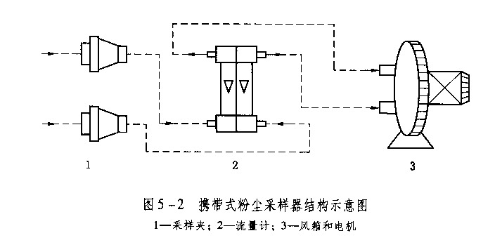 粉尘采样器工作原理