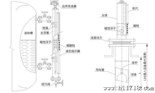 磁翻板液位计调校记录