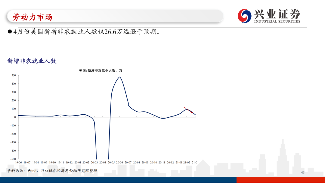 切片面包热量高吗