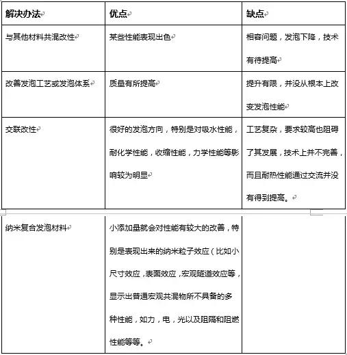 环保防腐剂有哪些,环保防腐剂的类型与专业解答，实行问题之探索,高效计划实施解析_RemixOS29.32.96