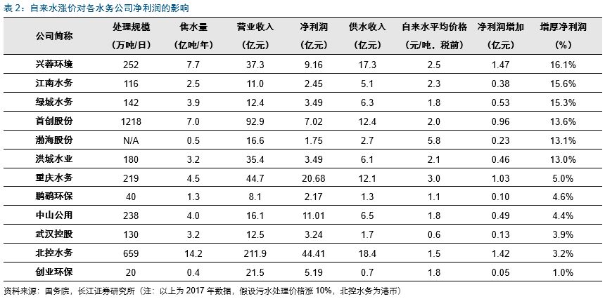 垃圾回收站价格