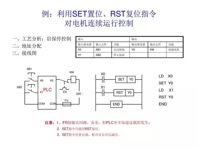 桥架运动