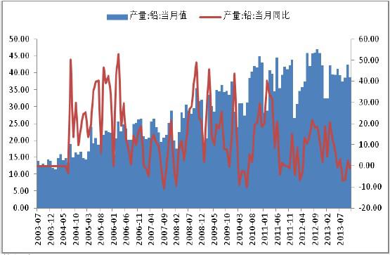 轻有色金属冶炼,轻有色金属冶炼，定义、综合分析与解释（进阶版）,定制化执行方案分析_摹版57.13.46