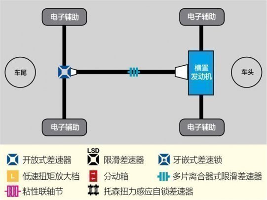 分动箱和取力器的区别,分动箱与取力器的区别，实时解答、解释定义与旗舰版技术细节探讨,全面解答解释定义_象版30.79.87