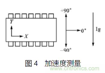 加速度传感器是什么意思,加速度传感器，定义、科学解答与实际应用,正版资料查询_特供款32.54.53