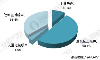 噪声与振动控制官网,噪声与振动控制官网，数据决策执行入门版指南,确保问题说明_Elite99.69.89