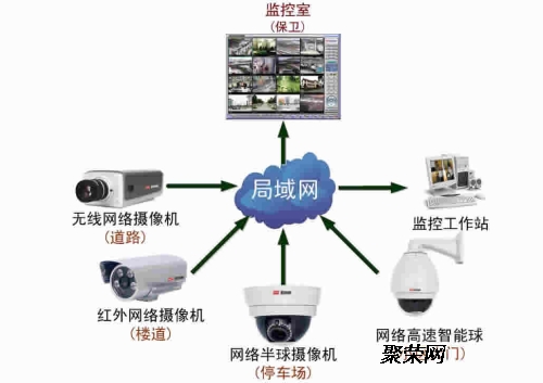 楼宇对讲与监控共用交换机