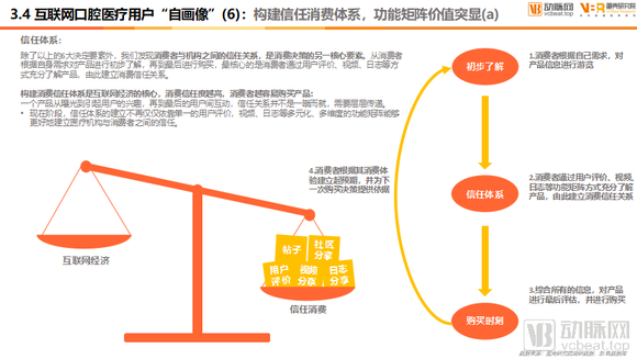 美白医美