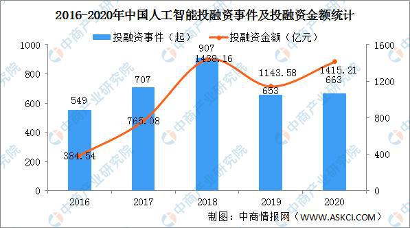 人工智能专业的就业前景及待遇