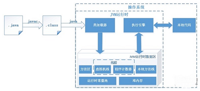 剃须膏的原理