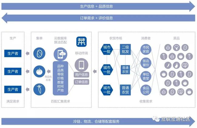 高级夫妻生活用品图片