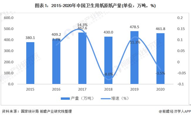 卫生纸行业好干吗