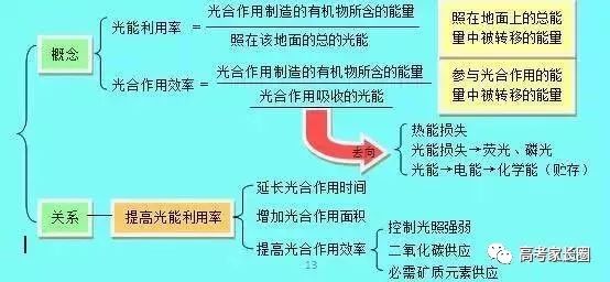 辅助材料的作用