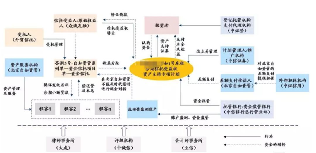 葫芦流水造型