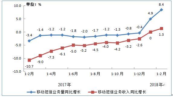 焊包要求