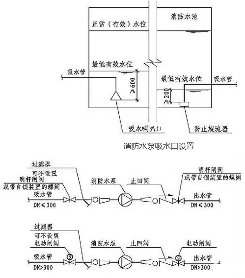 消防用的水泵,消防水泵的可靠性及其执行计划策略，V275.18.62版本探讨,实地评估解析说明_精英版49.21.50