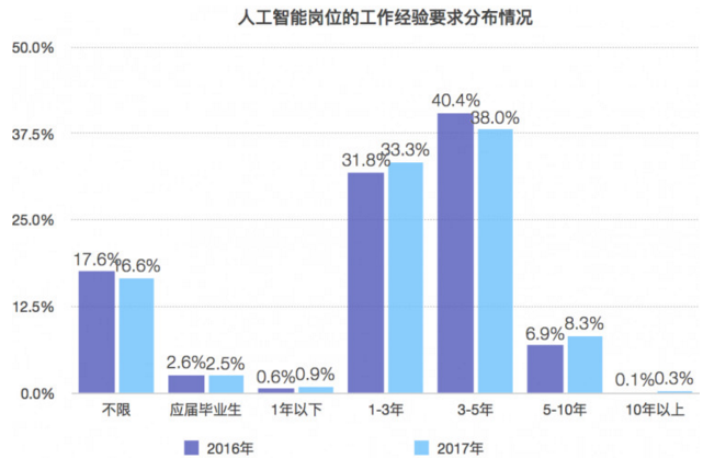 人工智能专业就业薪资如何计算,人工智能专业就业薪资如何计算与安全策略评估方案探讨,连贯评估方法_再版97.52.70