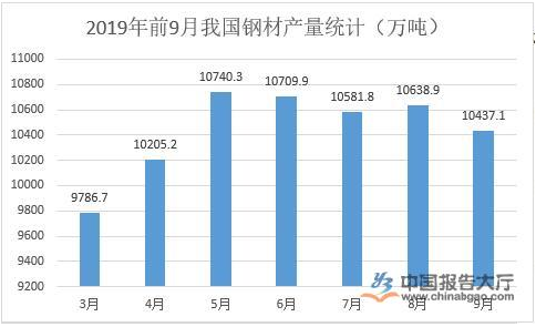 黑色金属矿采选业