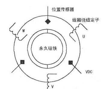 霍尔传感器与建筑物彩灯的关系