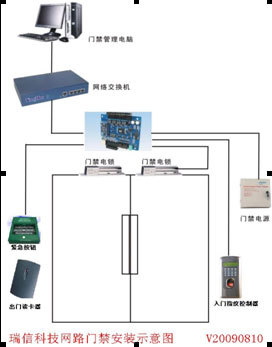 门禁用什么交换机