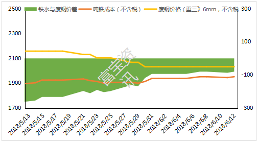 人工废旧材料