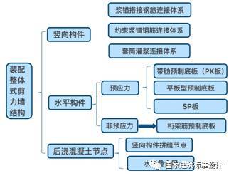 照明工程