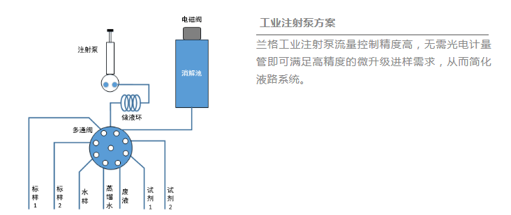 泵清洁啥意思