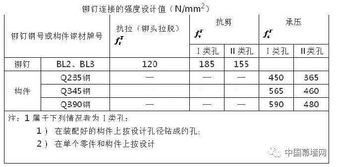 排气阀坏了怎么换