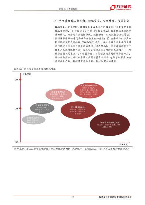 信息安全技术应用的就业前景