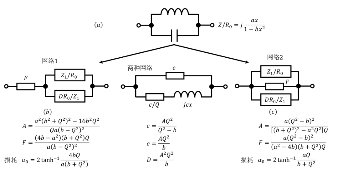 怎么手工做电阻