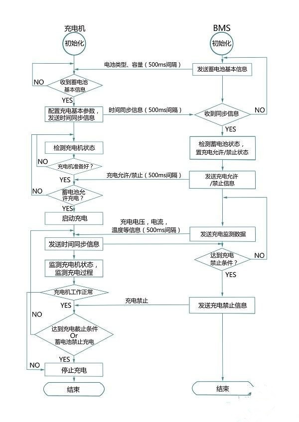 充电机制作方法