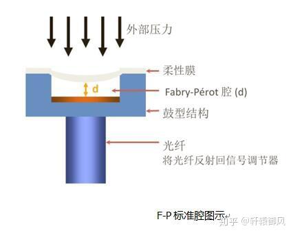 光纤腐蚀传感器