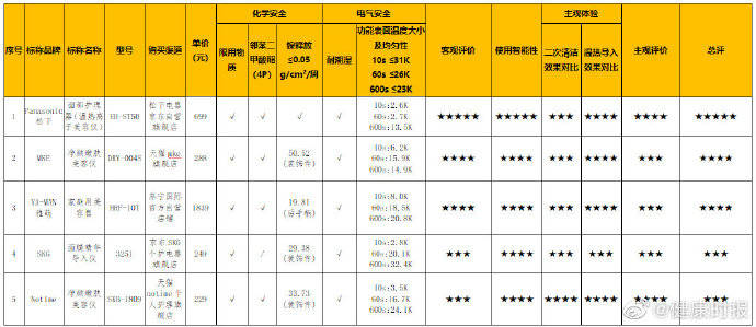 化工仪表品牌排行