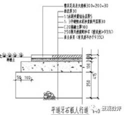 其它装修装饰与曲轴瓦片的关系