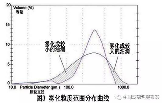 玻璃行业氮氧化物排放要求