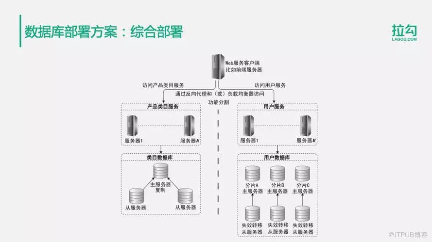 高压灯带安装方法