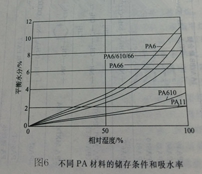 聚酰胺是尼龙吗,聚酰胺与尼龙的关系及综合评估解析说明,实地策略验证计划_The70.76.38