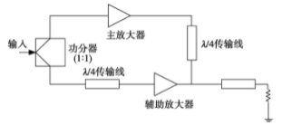 绒布与测量模块好坏的关系