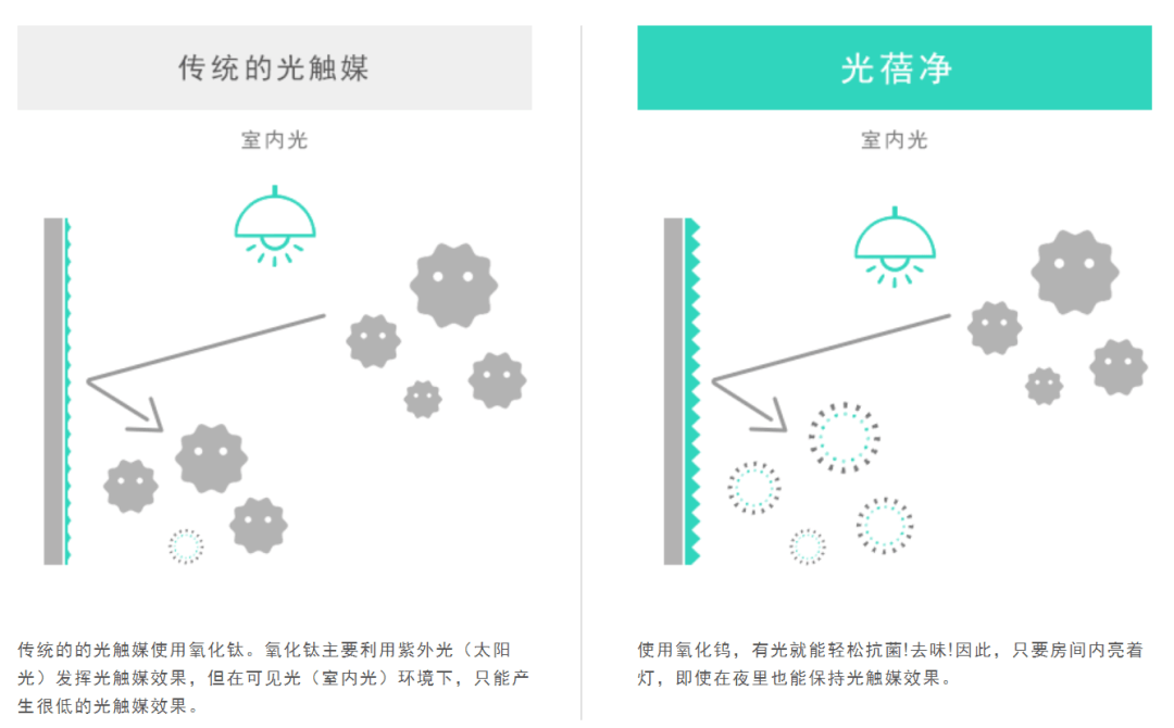 光触媒喷墙上会脱落吗,光触媒在墙上的应用，喷涂、附着与深层数据设计解析,资源整合实施_冒险款16.45.30