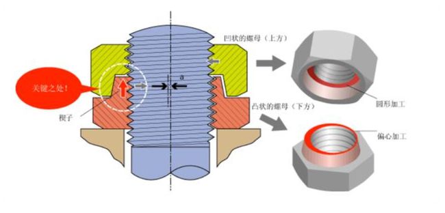螺母和螺栓的区别图片,螺母与螺栓的区别解析，冒险版解析说明与图片展示,合理化决策评审_静态版89.66.82