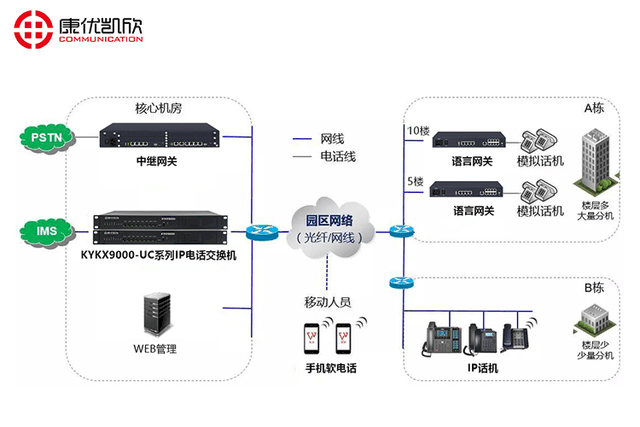 集团电话交换机接法,集团电话交换机接法与标准化实施程序分析,实效性策略解读_静态版30.68.48