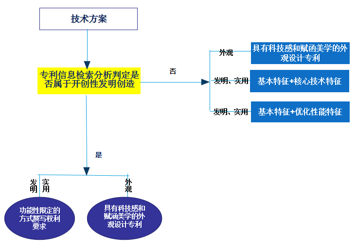 工业风扇销售好做吗