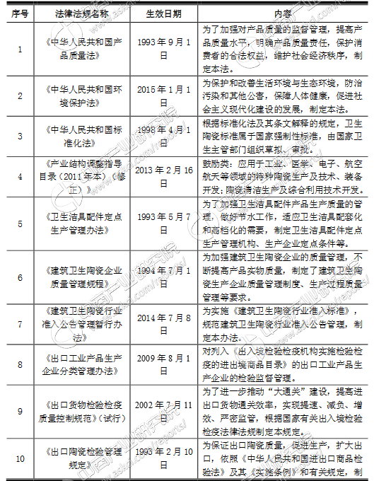 陶瓷厂制釉岗位职责